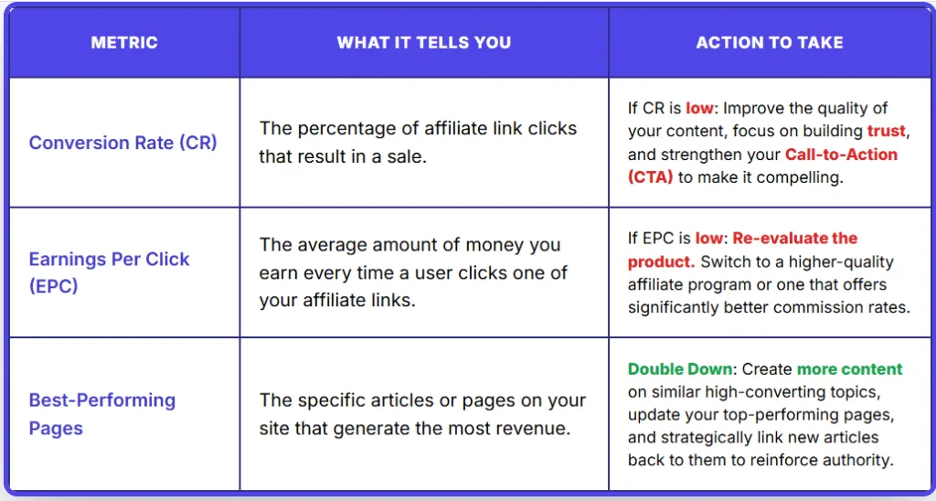How to start affiliate marketing